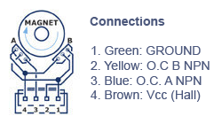 Connections