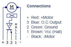 Connections